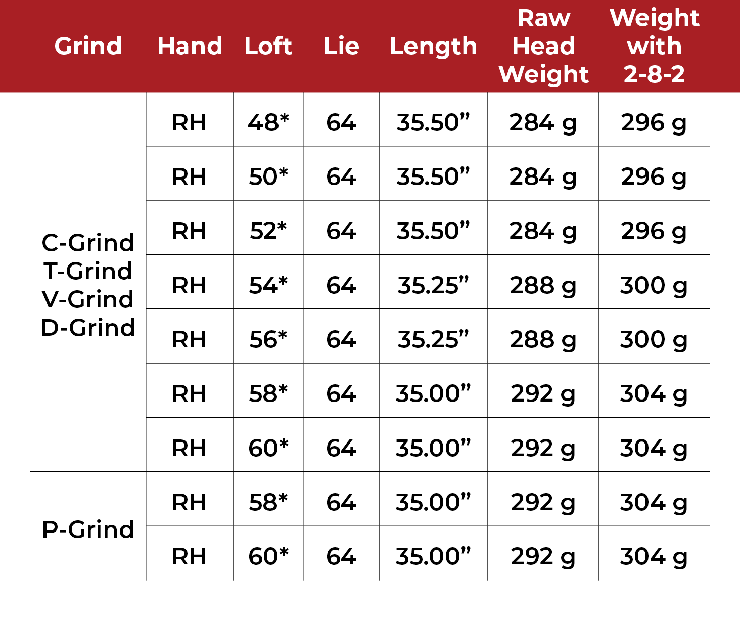 Edel Golf SMS Wedge Specs