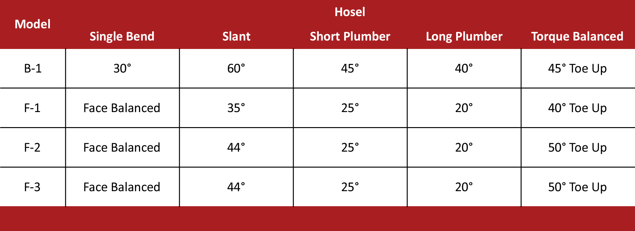 Array Putters toe hang specs